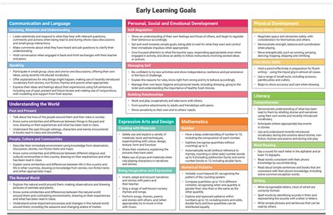 Delph Primary School Early Learning Goals