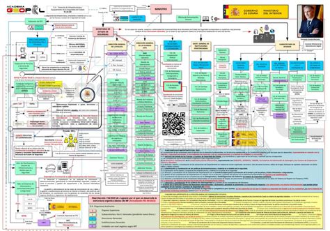 Organigrama Ministerio Del Interior Actualizado 2022 GeoPol