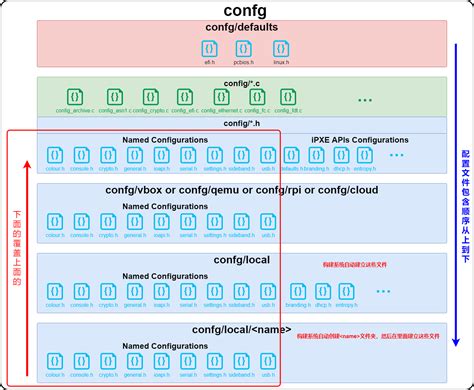 Network 之十二 Ipxe 源码、编译过程、linker Tables 机制、移植新驱动、固件使用 Csdn博客