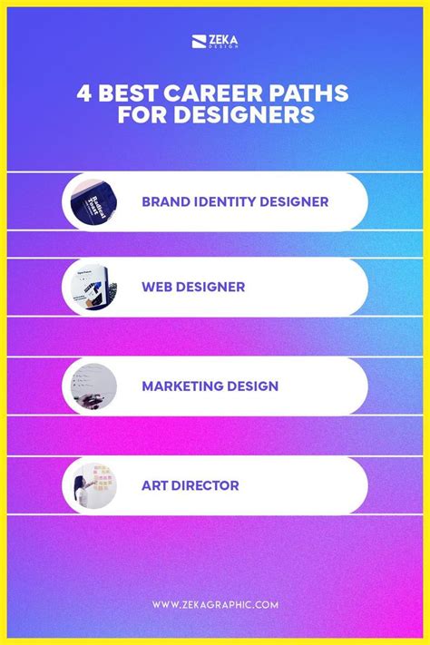 The Four Best Career Paths For Designers Brand Identity Designer Web