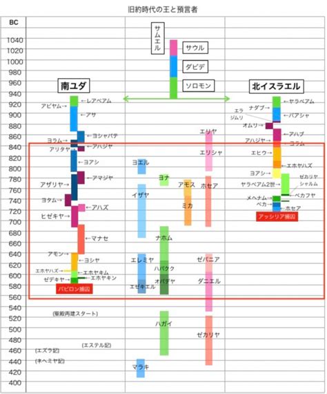 Ⅱ列王記7章 天草幸四郎