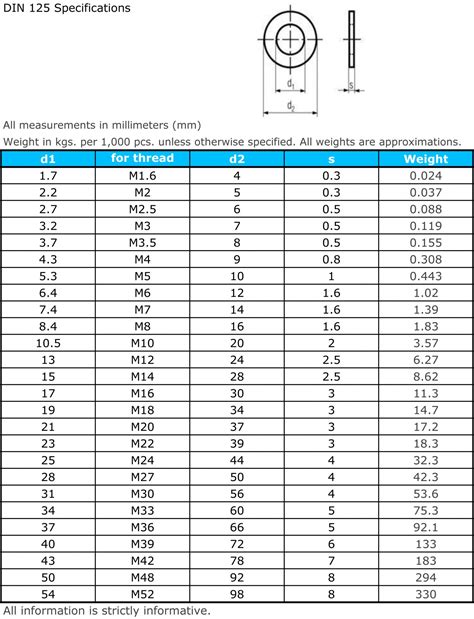 All Fasteners Din Standard Quality Fasteners