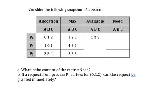 Solved Consider The Following Snapshot Of A System A What Chegg