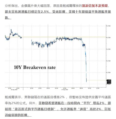 專欄內容 角蛙 Histock嗨投資理財社群