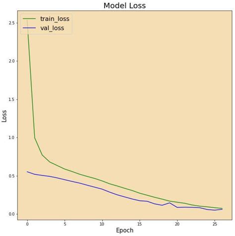 Electronics Free Full Text Machine Learning Based Covid