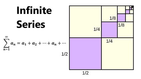 Infinite Series Definition Examples Geometric Series Harmonic Series Telescoping Sum More