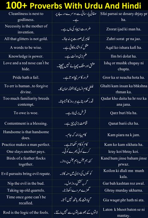 100 Proverbs With Urdu And Hindi Examples Charagheilm