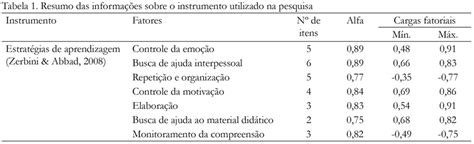 Scielo Brasil Escala De Estrat Gias De Aprendizagem Evid Ncias De