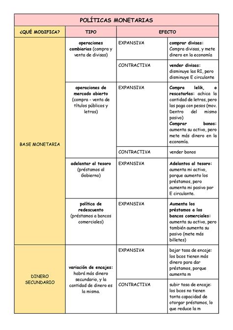 Pol Ticas Monetarias Pol Ticas Monetarias Qu Modifica Tipo