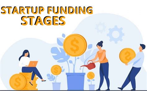 A Step By Step Illustration Of Startup Funding Stages Alcor Fund