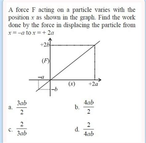 A Force F Acting On A Particle Varies With The Position X As Shown In The