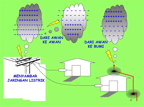 K3 Sistem Proteksi Bahaya Petir Per 02 89