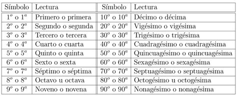 Los N Meros N Meros Cardinales Y Ordinales