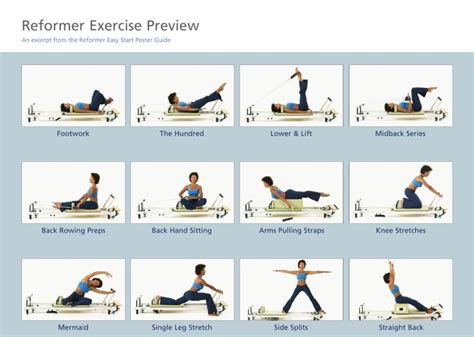 Pilates Reformer Exercise Chart | ピラティスリフォーマー, ピラティス