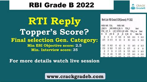 Toppers Score Rbi Grade B 2022 Rti Reply Youtube