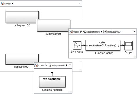 Scoped Simulink Function Blocks In Subsystems