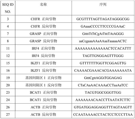 一组肿瘤检测标志物及其用途的制作方法