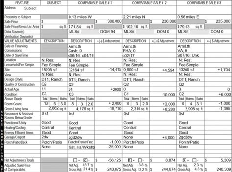 Real Estate Appraisal Report Archives Boston Appraisal Services