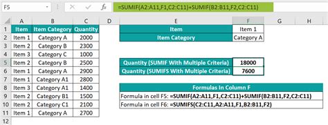 SUMIF With Multiple Criteria - How To Use? (Step by Step Examples)