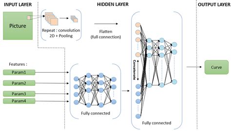 Tensorflow Merge Two Sequential Models On Keras For Hybrid Model Stack Overflow