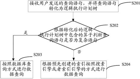 一种数据查询方法及装置与流程