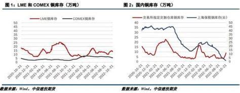 沪铜周报：库存趋势尚未明朗，铜价区间震荡整理预期指数市场