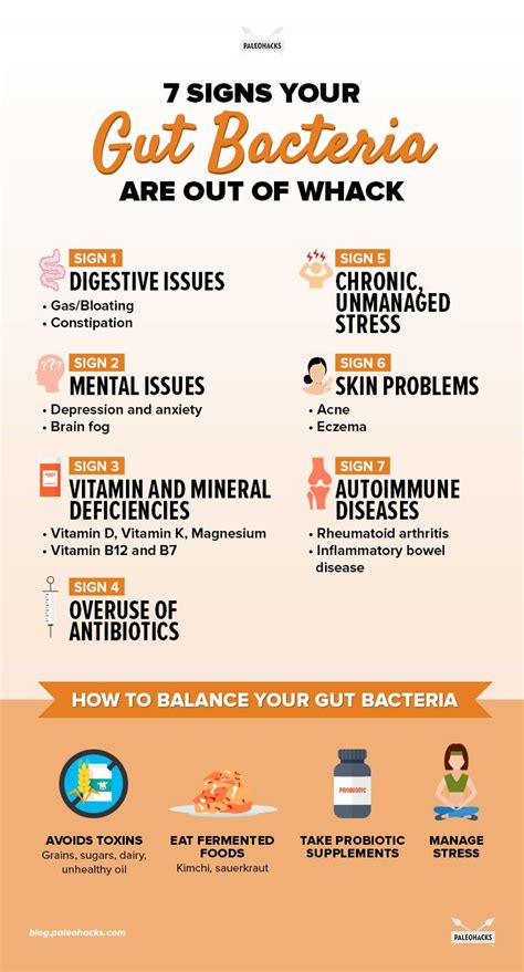 7 Signs Your Gut Bacteria Are Out of Whack