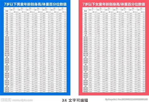 7岁以下儿童身高体重标准设计图海报设计广告设计设计图库昵图网