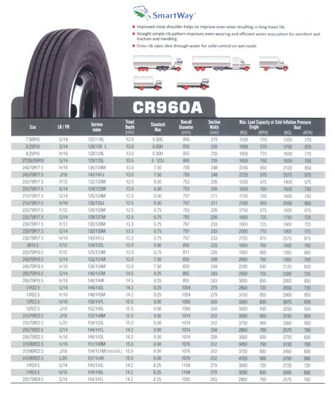 Cr960a Cpc Tyre