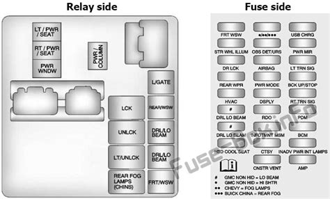 Schéma Pojistek A Relé Pro Buick Enclave 2008 2017 Diagramy