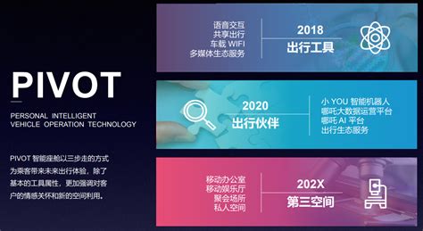 揭秘哪吒汽车的情感科技实验室凤凰网汽车凤凰网