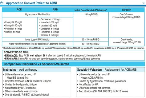 Chronic Heart Failure Cardio Guide