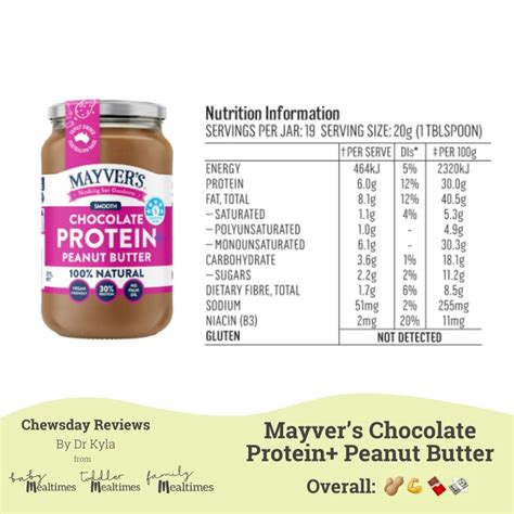 Mayver S Chocolate Protein Peanut Butter Chewsday Reviews