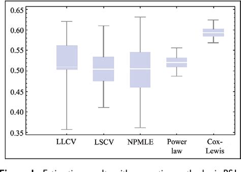 Table 1 From Kernel Based Nonparametric Estimation Methods For A