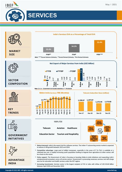 Indian Economy In The Present Times INSIGHTS IAS Simplifying UPSC