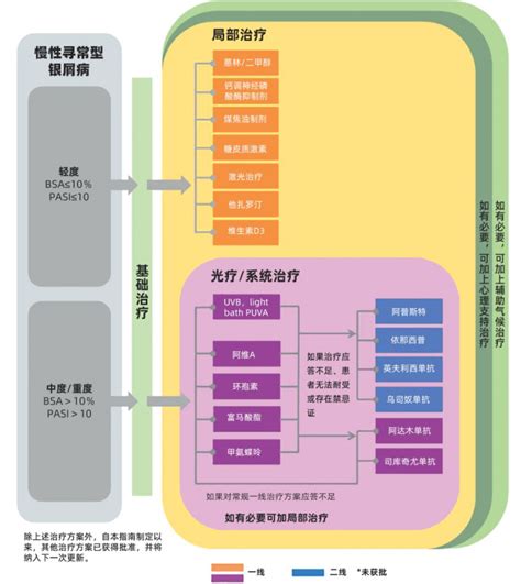 “不死的癌症”——银屑病研发进展最新汇总 脉脉