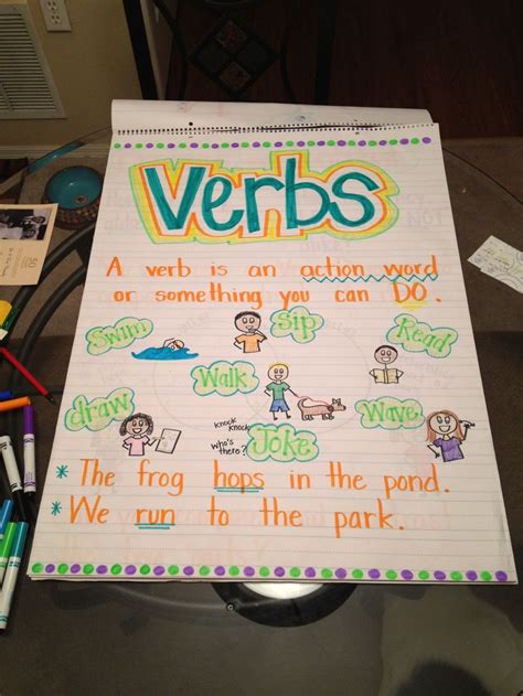 Action Verbs Anchor Chart Verbs Anchor Chart Action Verbs Anchor The Sexiz Pix