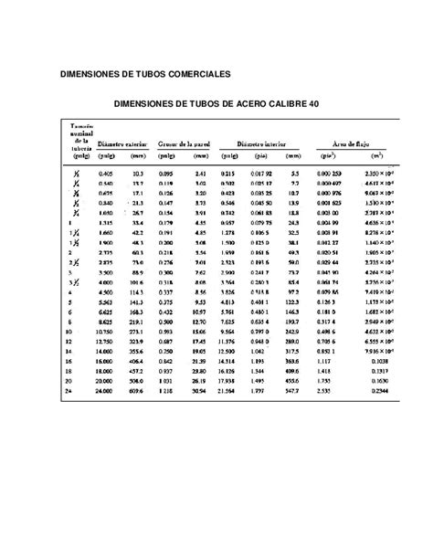 Pdf Dimensiones De Tubos Comerciales Dimensiones De Tubos De Acero