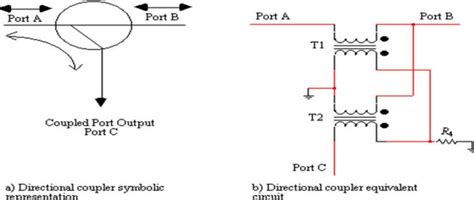 What Is An Rf Combiners Splitters Couplers And Hybrids