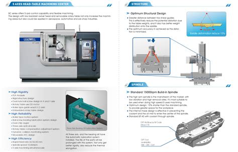 Bc Series Design Features Ffg Americas Cnc Machining Milling Turning