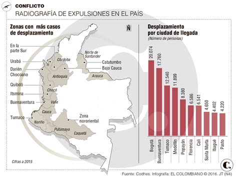 Colombia Ser A El Pa S Con M S Desplazados Internos Del Mundo