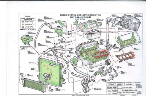 Engine Coolant Flow Diagram Radiator Repair Car Radiator R