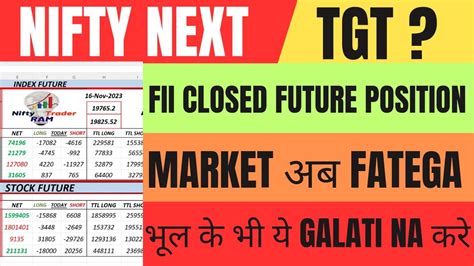 FII FnO Data For Tomorrow And Nifty Bank Nifty Prediction Option