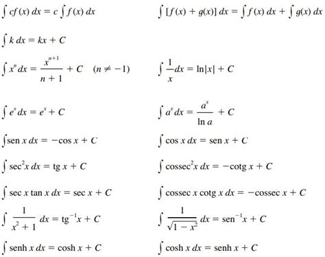 Tipos De Integrales Conhe A A Emocionante Experi Ncia De Apostar A