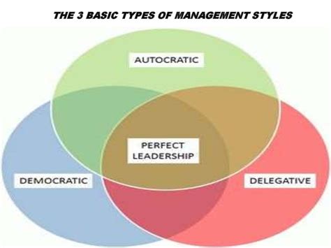 3 Different Types Of Management Styles Printable Templates Free