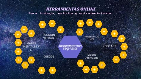 Mapa Mental Herramientas Digitales 41508