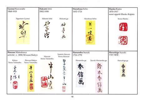 Signatures De Lukiyo E Ukiyo Estampes Japonaises