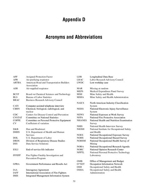 Appendix D Acronyms And Abbreviations Measuring Respirator Use In The