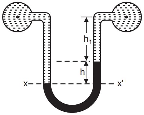 Differential U Tube Manometer Solution Parmacy