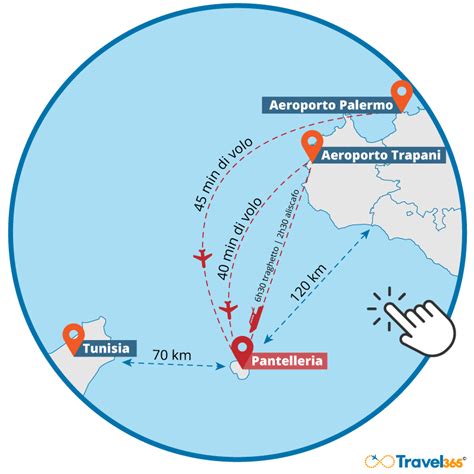 Pantelleria Come Arrivare Cosa Vedere E Le Spiagge Pi Belle